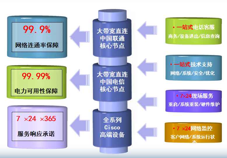 文儒镇机房网络